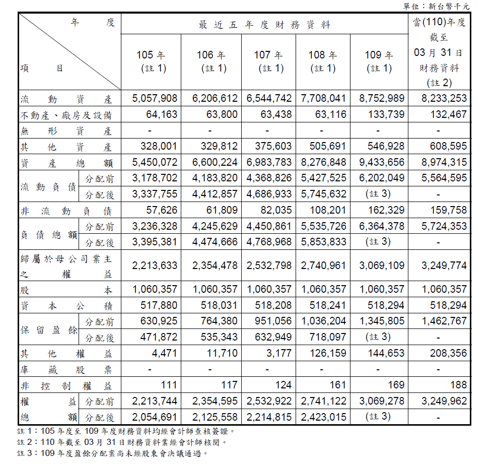 105-109財務報表